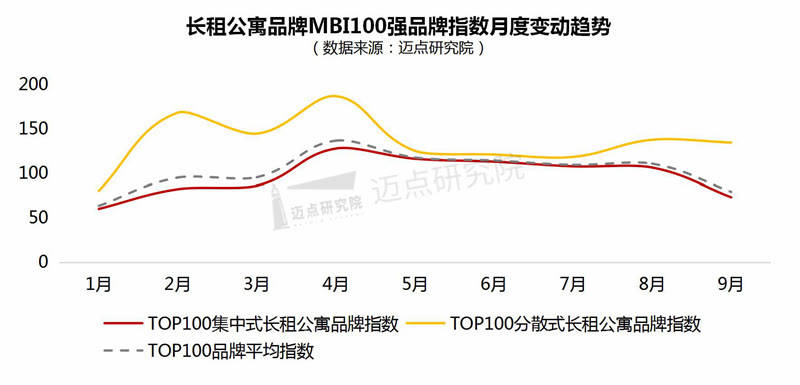 租公寓品牌影响力100强榜单尊龙登录入口