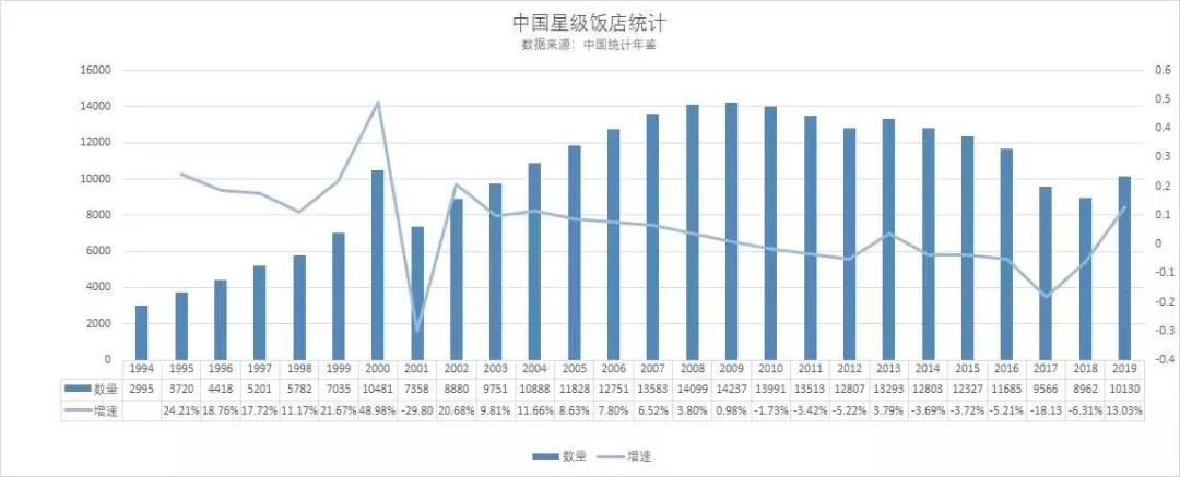 的冲锋：终于到了突围高端酒店的时候了尊龙凯时人生就是博z6com本土酒店(图2)